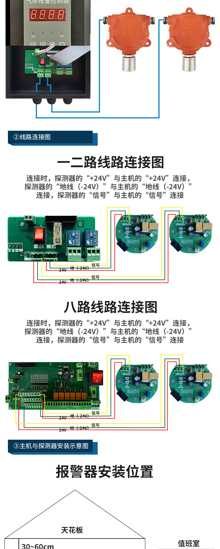 壁掛式氣體控制器_07.jpg